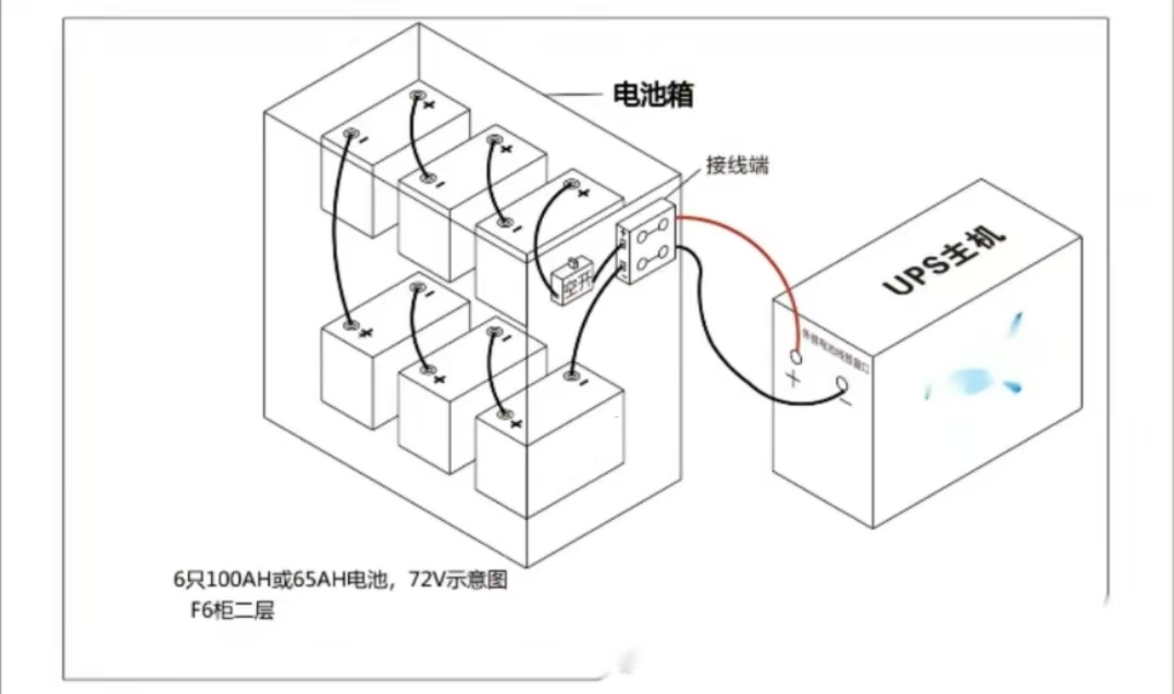 678体育蓄电池的安装方式