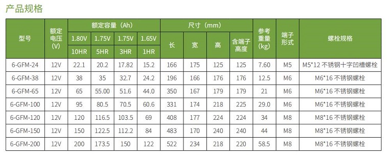 678体育蓄电池GFM系列(图1)