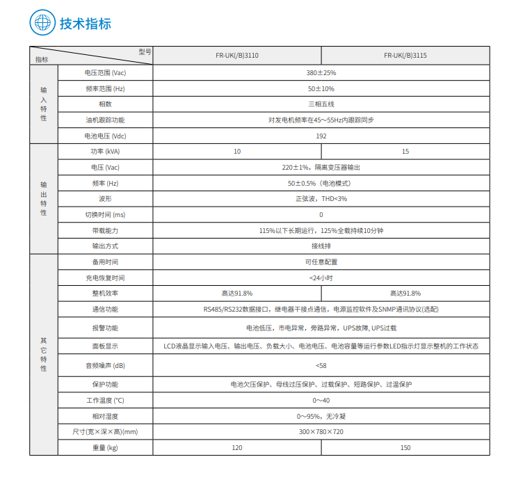 678体育FR 三进单出10K-15kVA(图3)