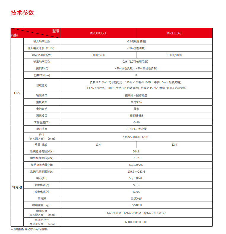 678体育锂电UPS电源系统(图3)