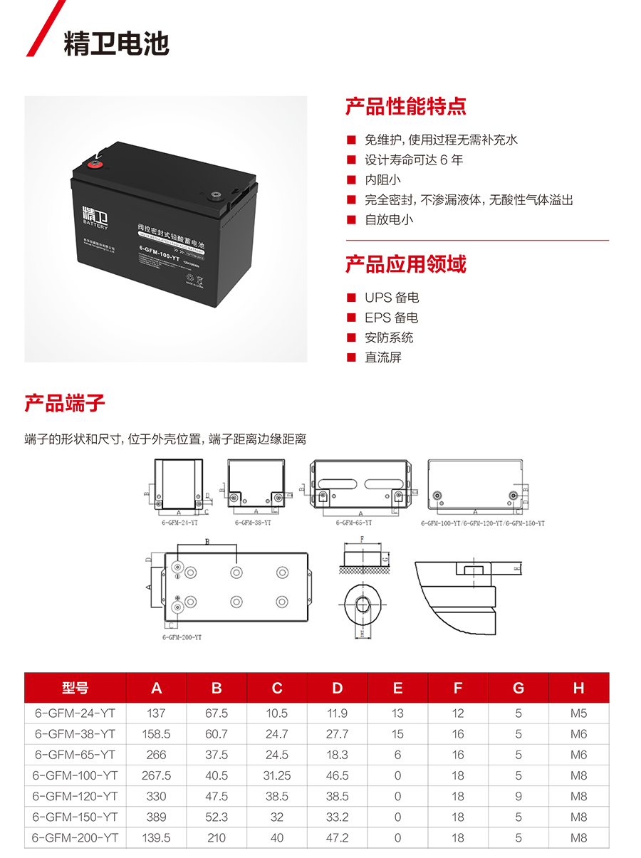 678体育蓄电池12V（精卫系列）(图1)