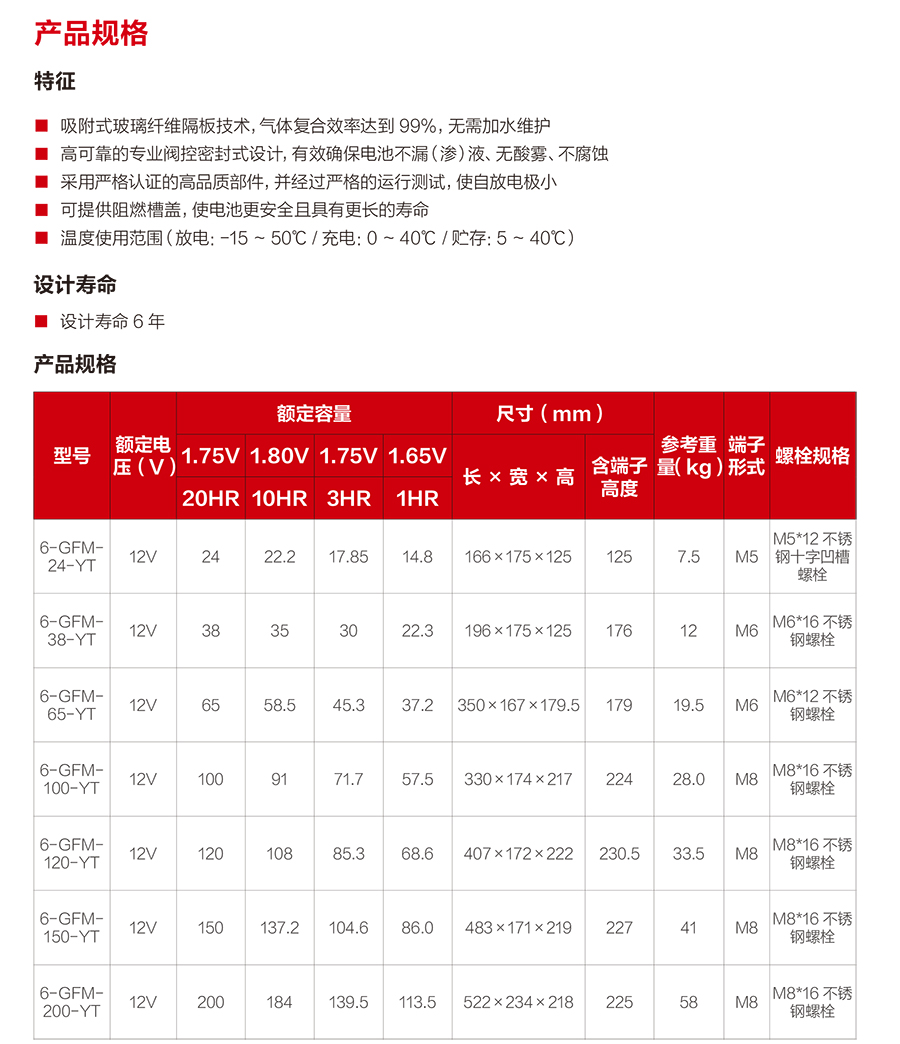 678体育蓄电池12V（精卫系列）(图2)