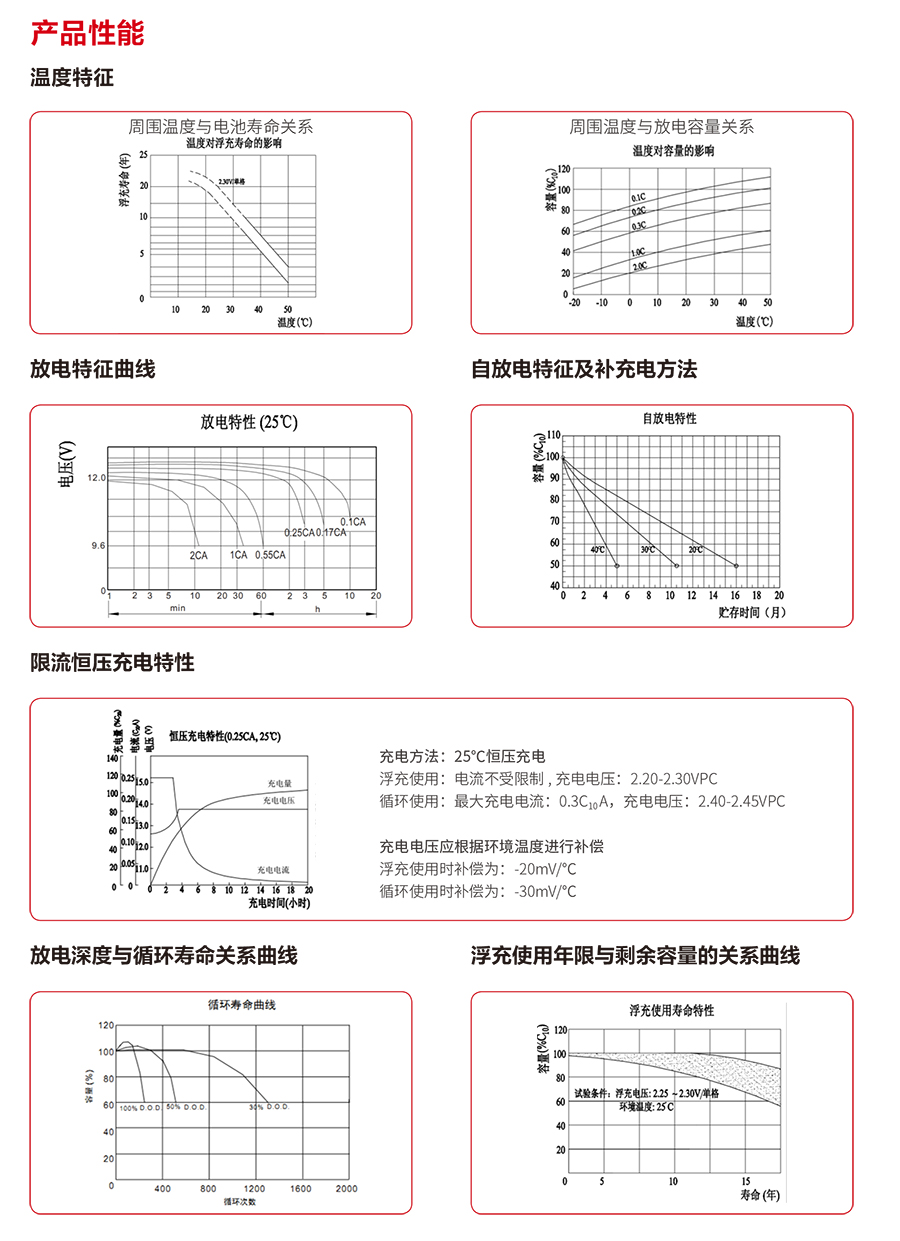 678体育蓄电池12V（精卫系列）(图3)